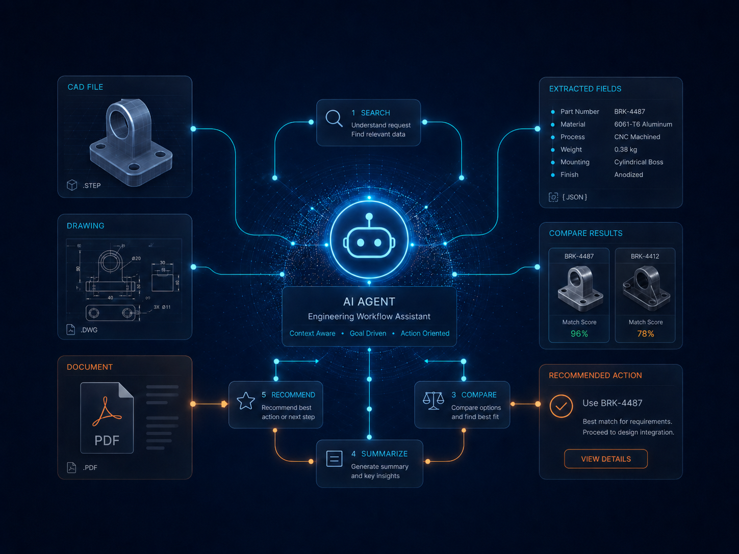 Agentic AI illustration showing an AI assistant searching, comparing, and recommending actions across technical data.