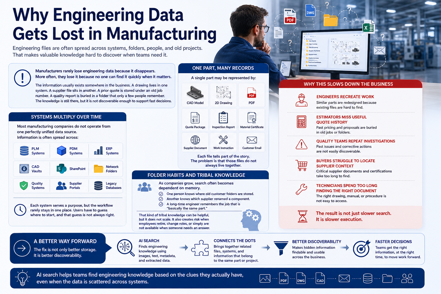 Why Engineering Data Gets Lost in Manufacturing