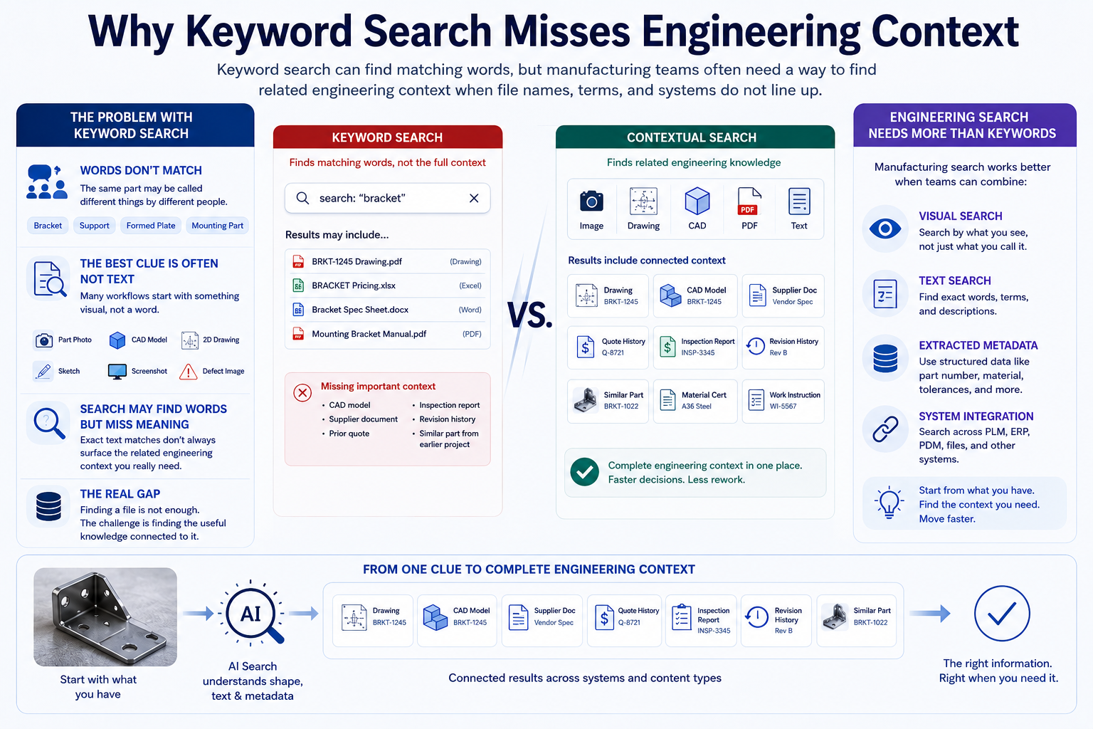 Why Keyword Search Misses Engineering Context