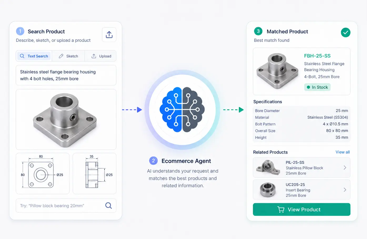 Ecommerce workflow showing product search input, AI ecommerce agent, and matched product result.