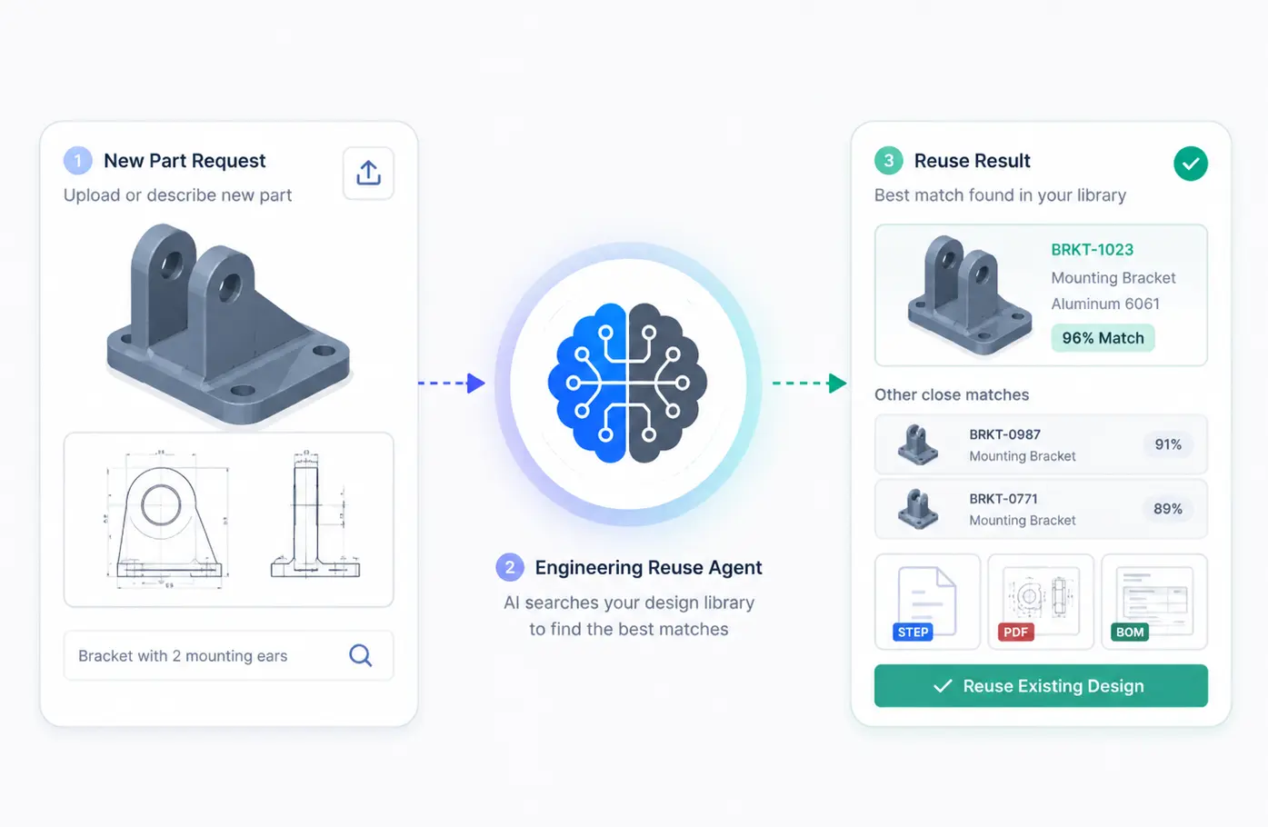 Engineering reuse workflow showing a new part request, AI reuse agent, and matched reuse result.