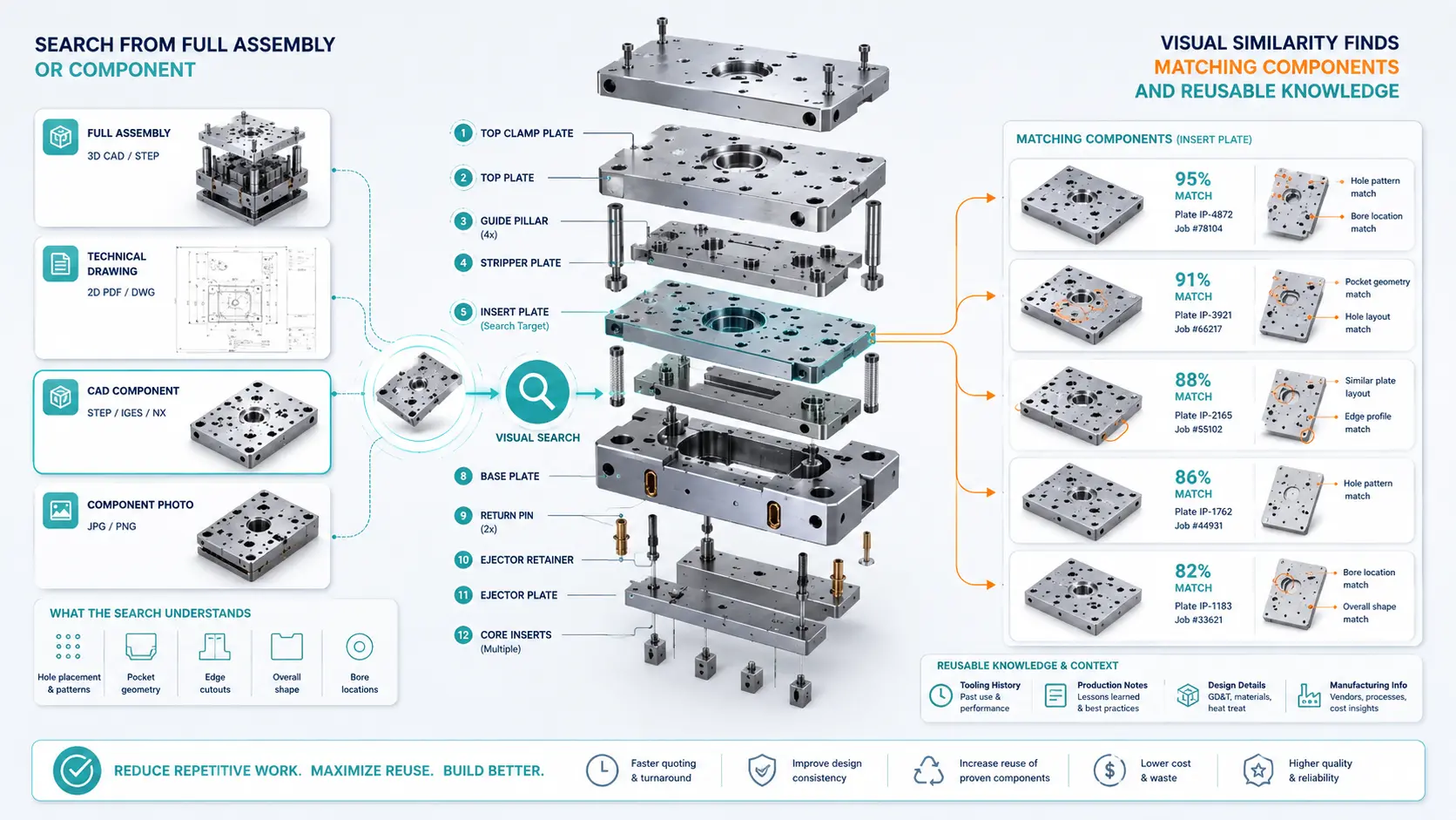 Understanding Visual Search in Mold Making Manufacturing