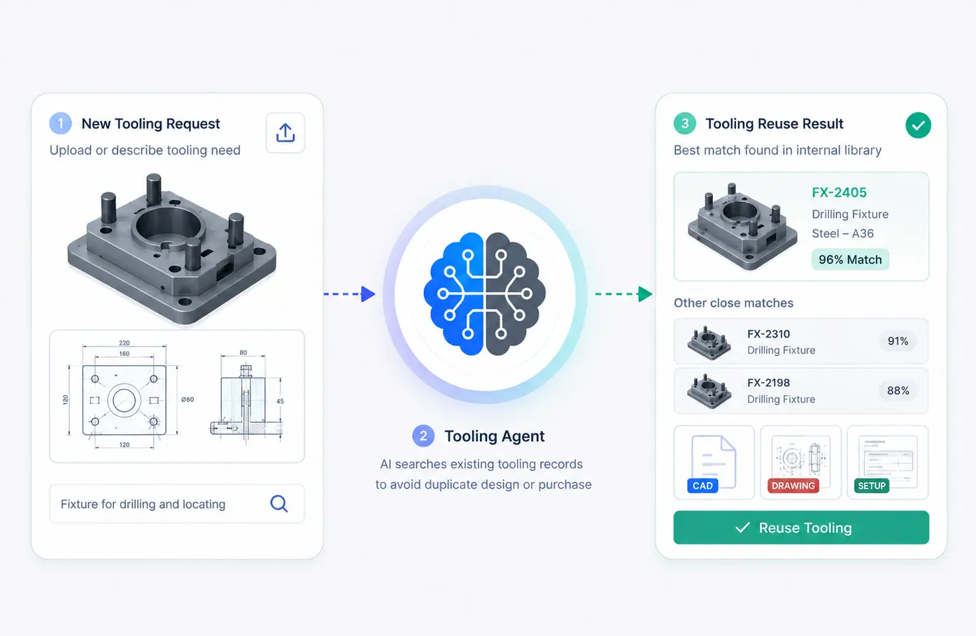 Tooling workflow showing new tooling request, AI tooling agent, and tooling reuse result.